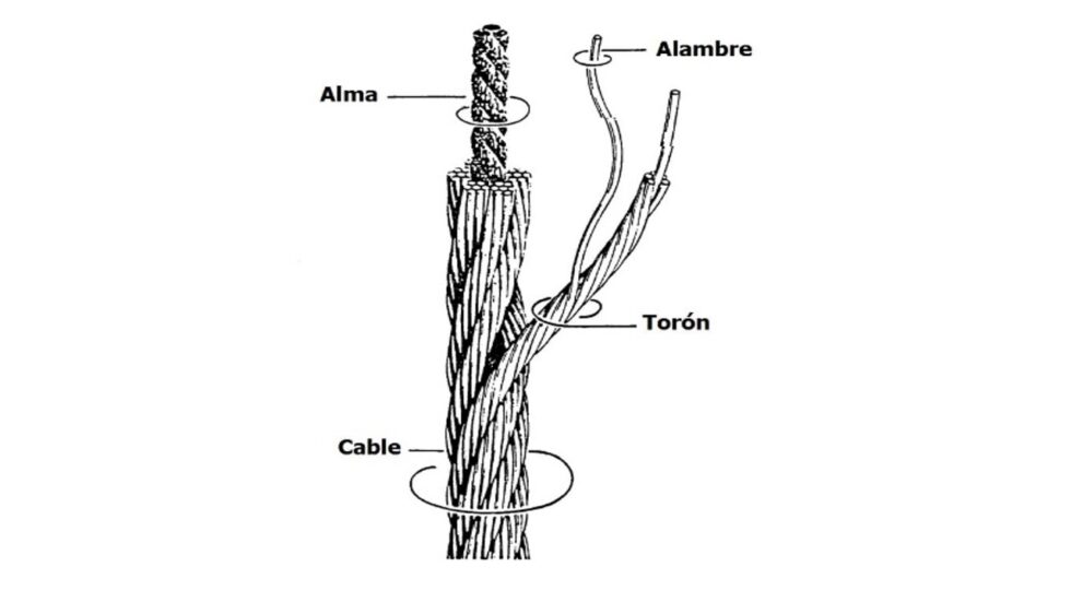 Cables de Acero | LIFT INGENIEROS S.A.C.